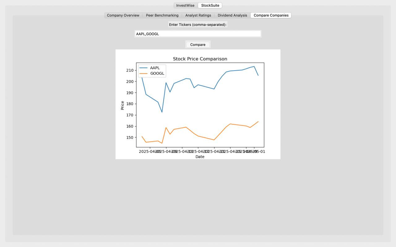 InvestWise GUI